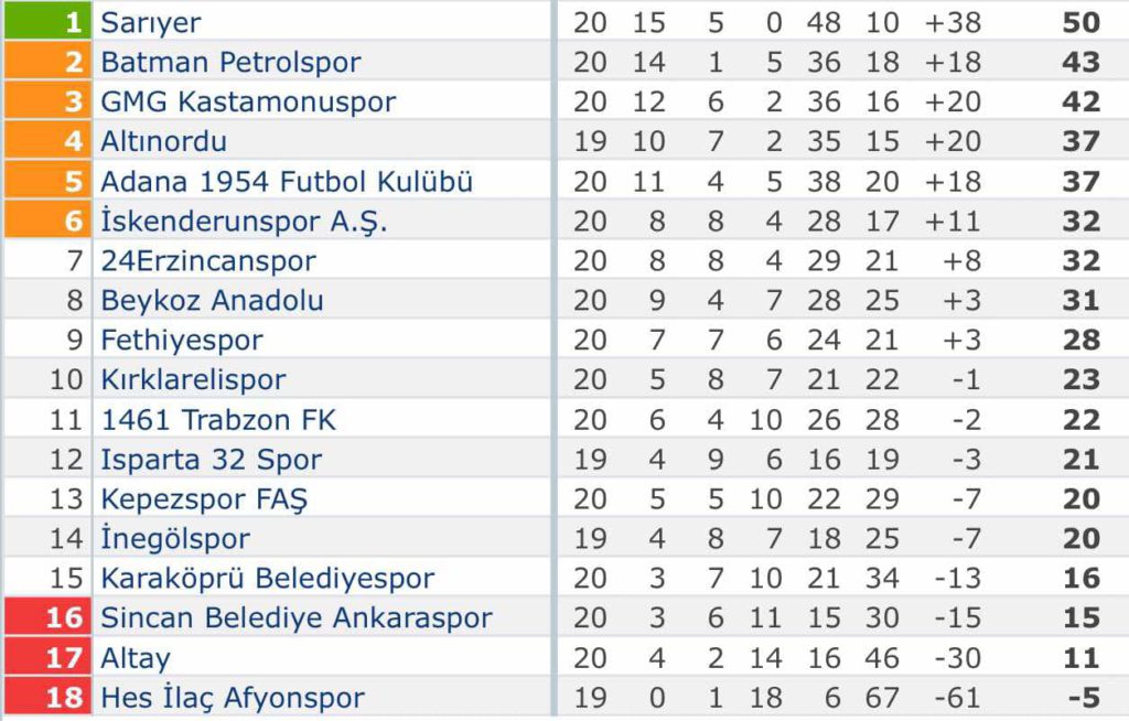 Fethiyespor