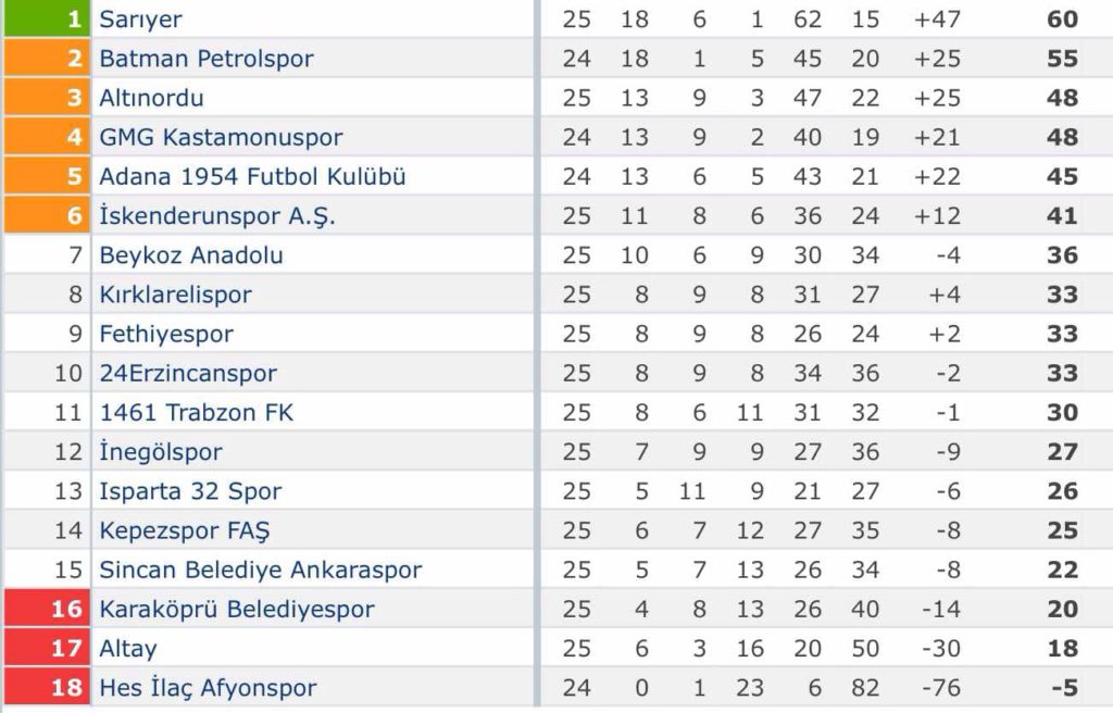 Fethiyespor