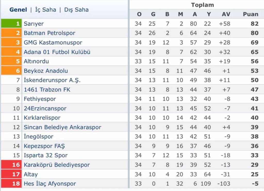 Fethiyespor