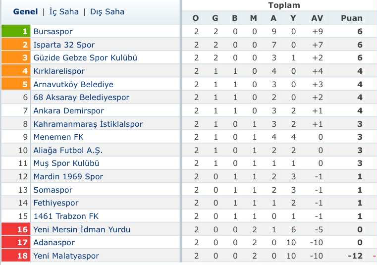 Fethiyespor