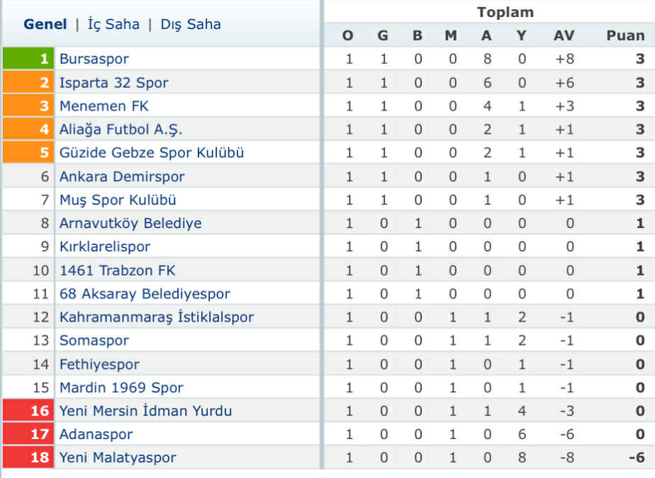 Fethiyespor