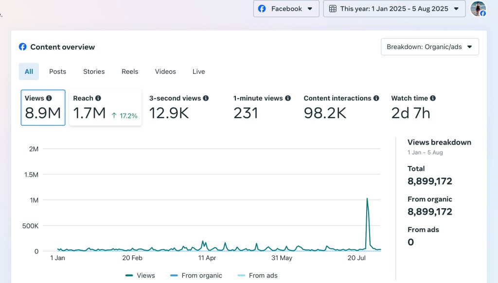 FT Content Overview