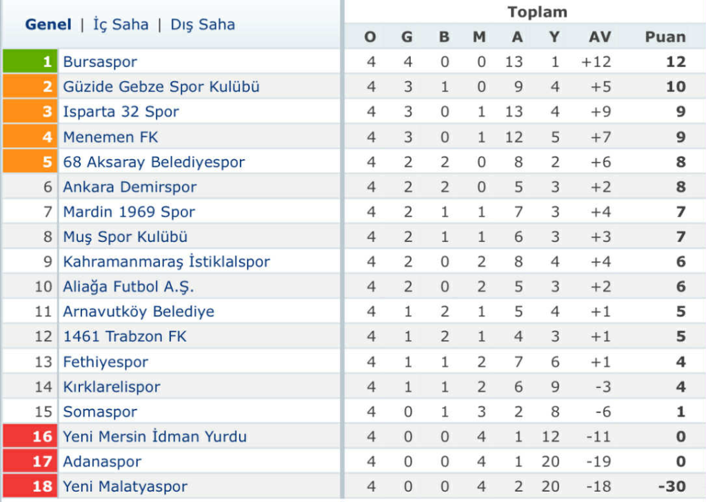 Fethiyespor update