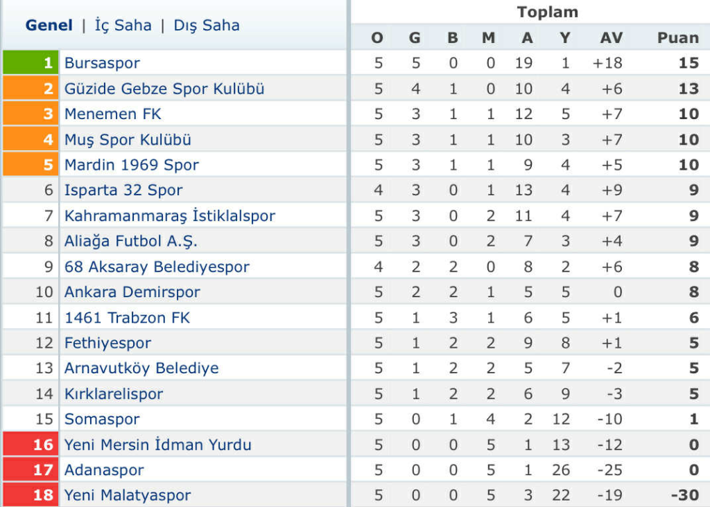 Fethiyespor