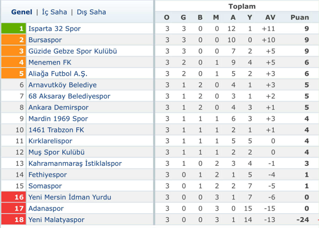 Fethiyespor