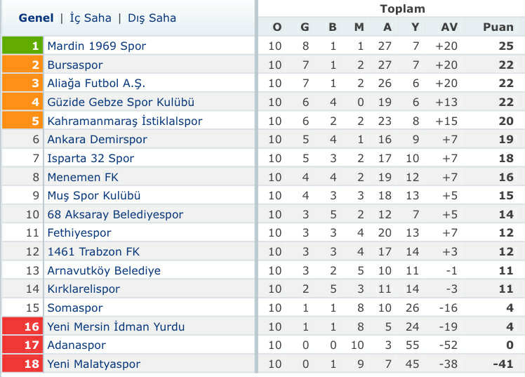 Fethiyespor