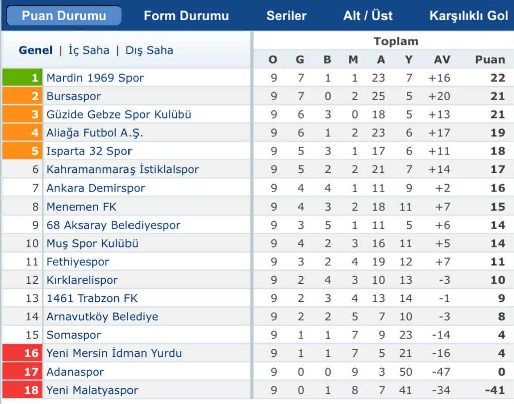 League Table