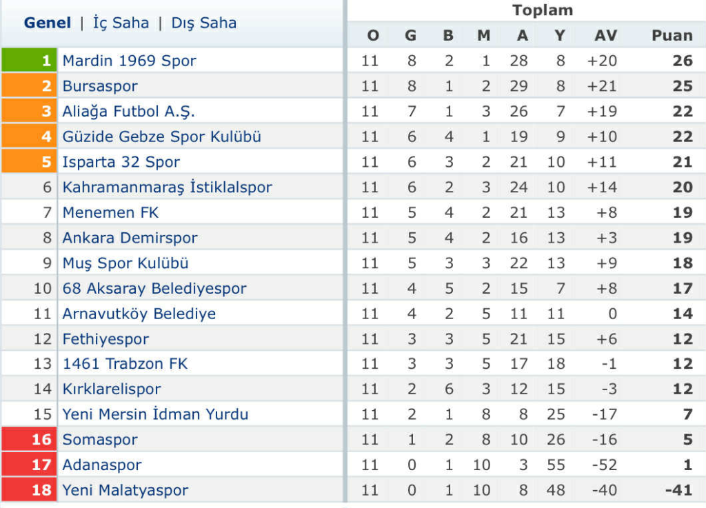 Fethiyespor