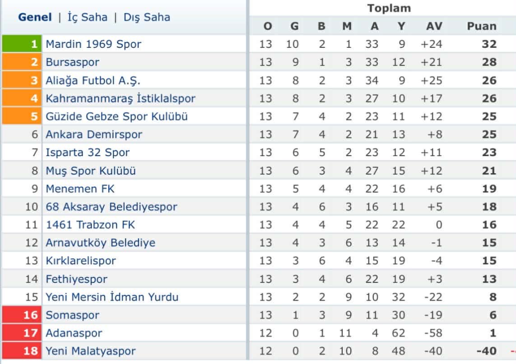 Fethiyespor