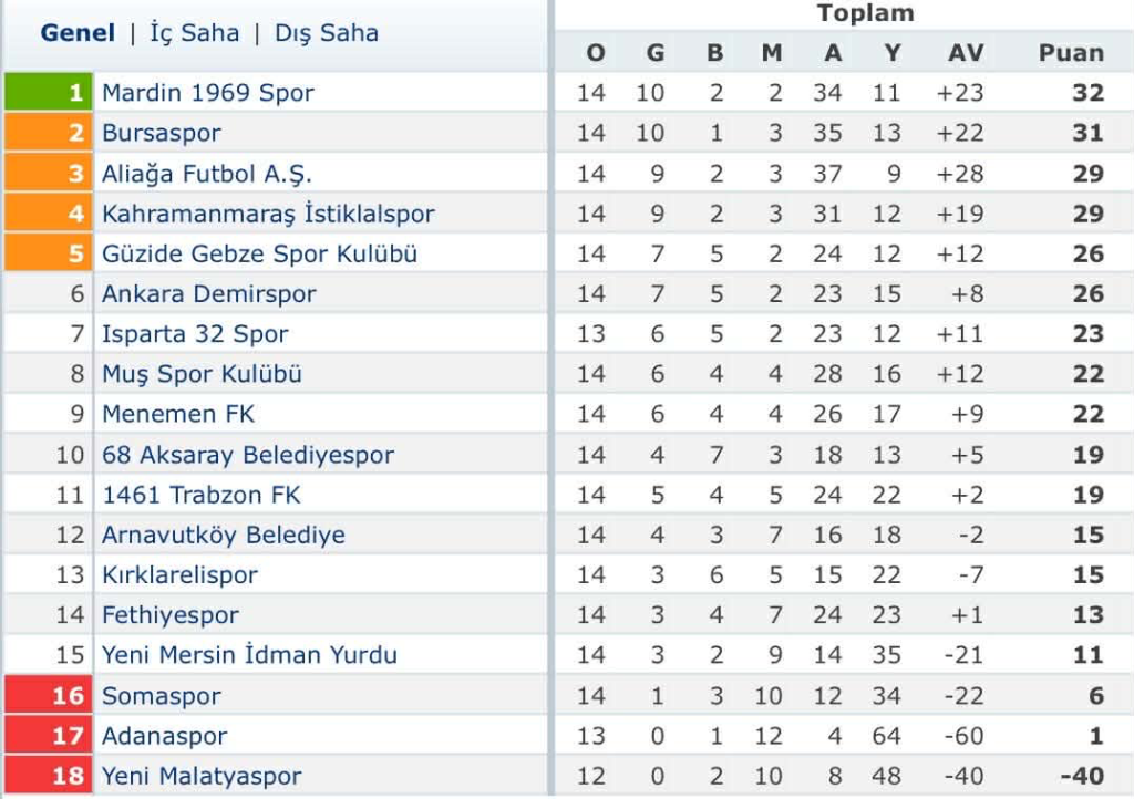 Fethiyespor