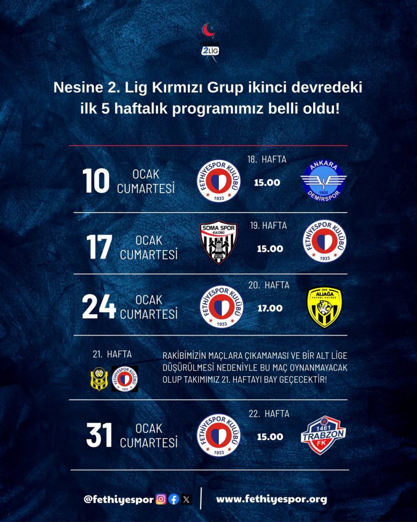 Fethiyespor League Matches
