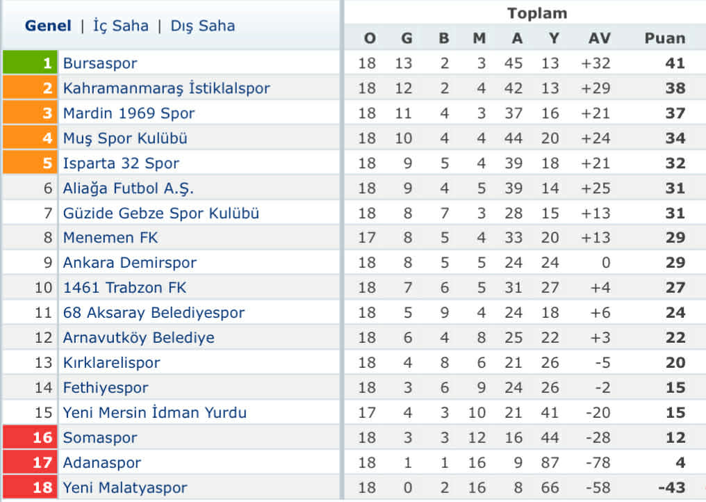 Fethiyespor