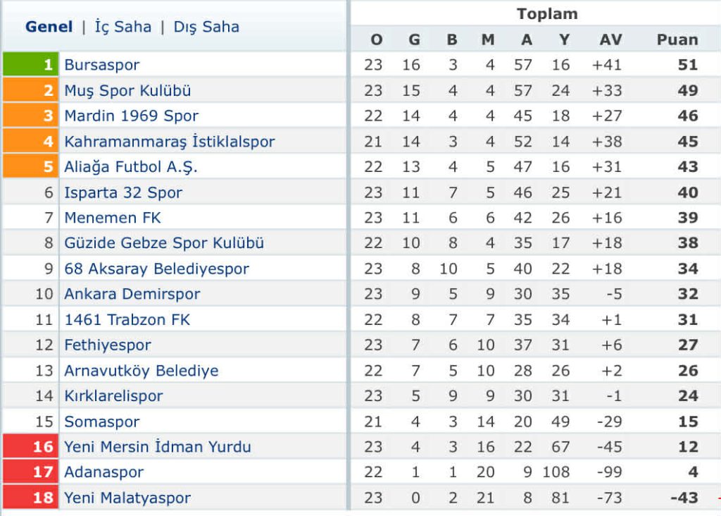 Fethiyespor