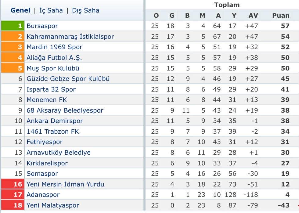 Fethiyespor