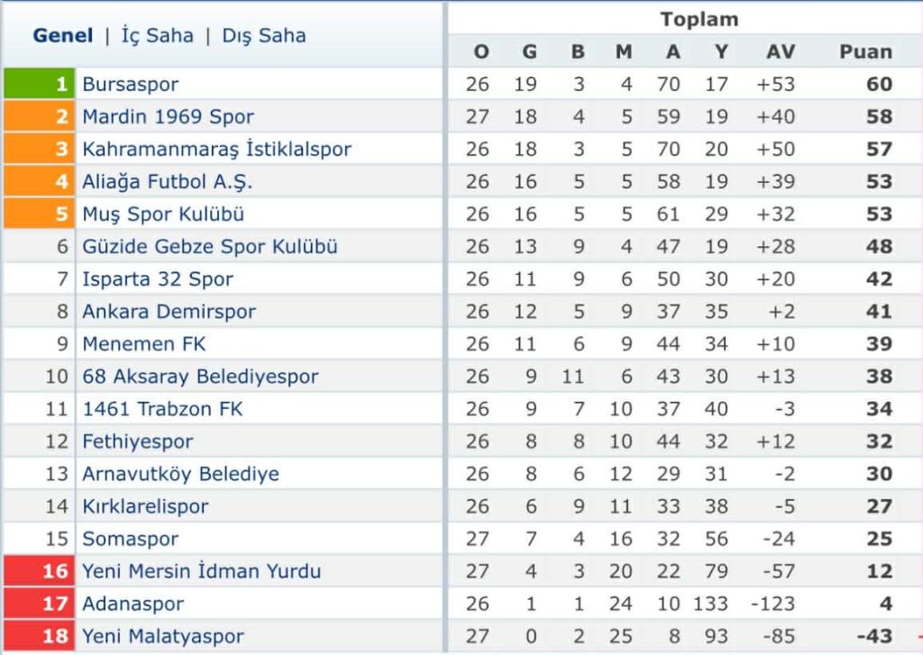 Fethiyespor