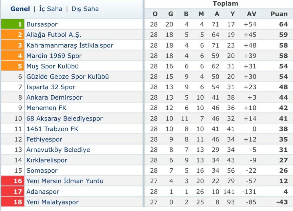 Fethiye Times News – Week Ending 15th March 2026