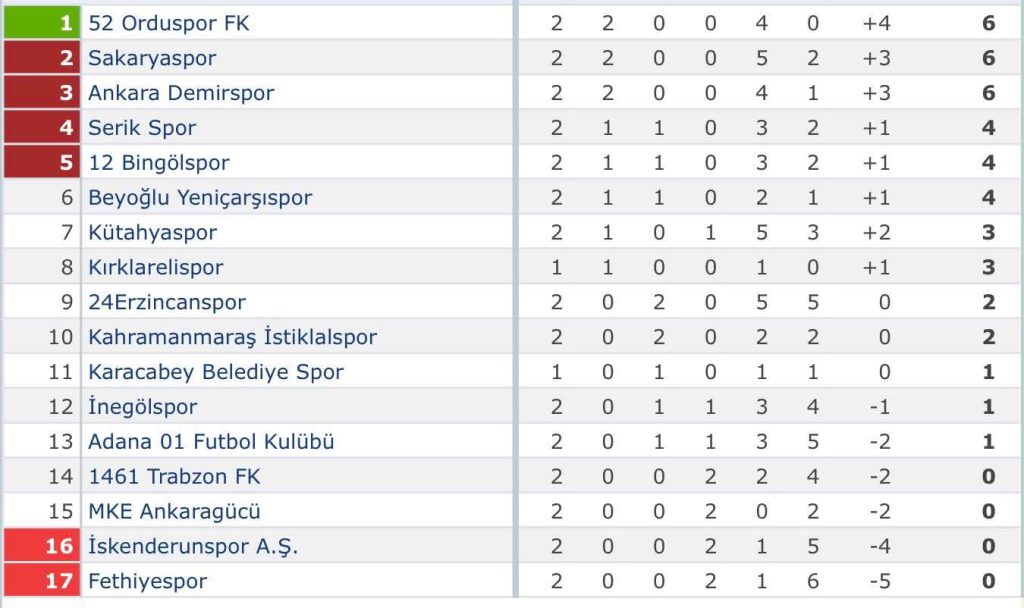 Fethiyespor