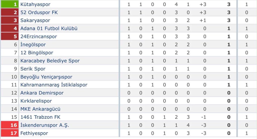 Fethiyespor