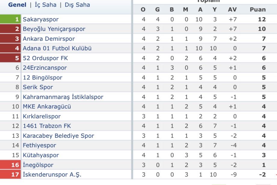 Fethiyespor