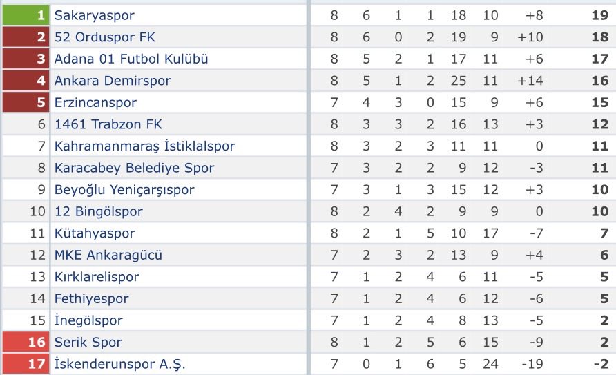 Fethiyespor
