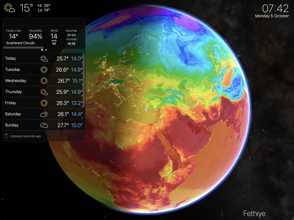 Fethiye Weather