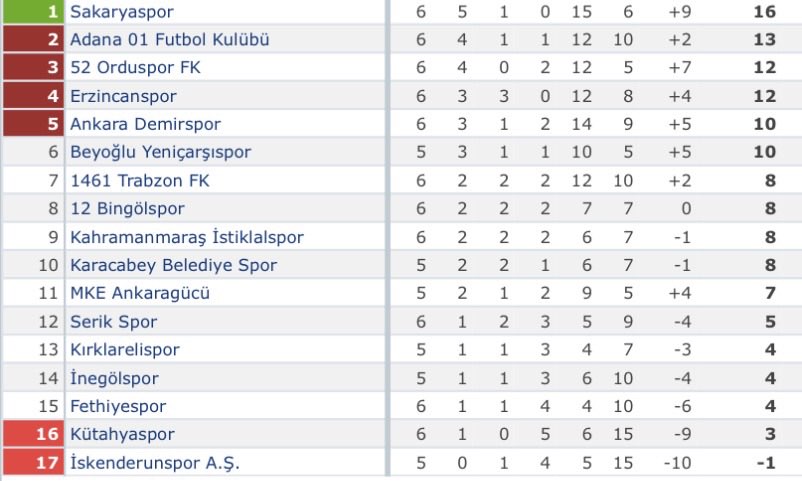 Fethiyespor