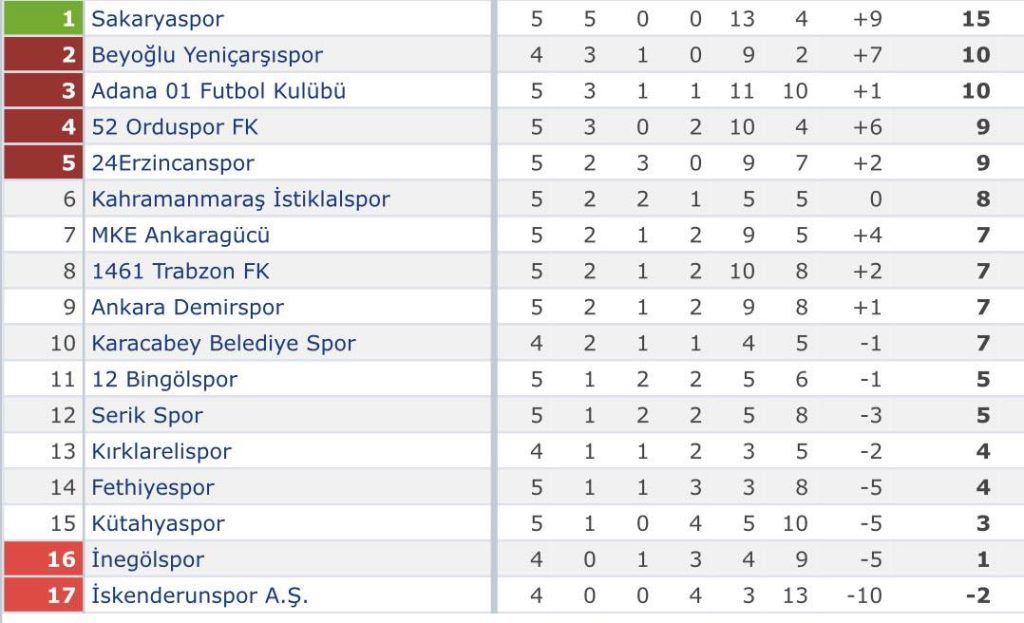 Fethiyespor