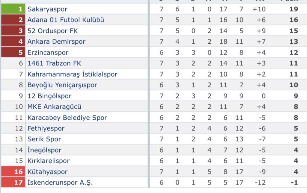 Fethiyespor